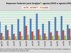 Repasses Federais_agosto_2026.jpg