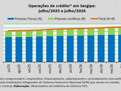 operações de crédito_julho_26.jpg