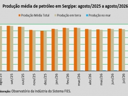 produção de petróleo_agosto 2026.jpg