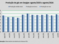 produção de gás_agosto 2026.jpg