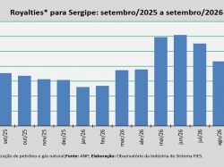 Royalties_setembro_2026.jpg