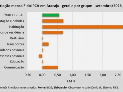 IPCA_setembro_26.jpg