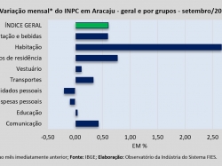 INPC_setembro_26.jpg
