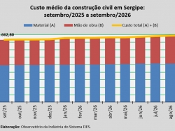 Custo_construção_setembro_26.jpg