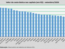 Valor da Cesta_setembro_2026.jpg