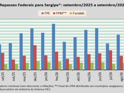 Repasses Federais_setembro_2026.jpg