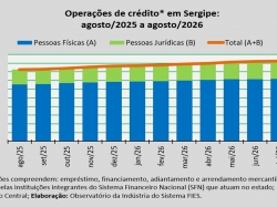 operações de crédito_agosto_26.jpg