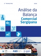 Análise de Balança Comercial Sergipana - Setembro 2018