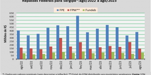 Repasses Federais_ago23.jpg