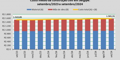 Custo_construção_set_24.jpg