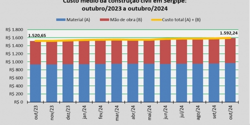 Custo_construção_out_24.jpg