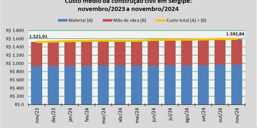 Custo_construção_nov_24.jpg