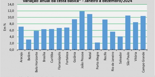 variação anual.jpg