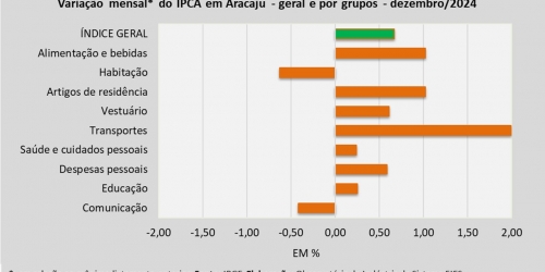 IPCA_dez_24.jpg