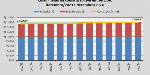 Custo_construção_dez_24.jpg