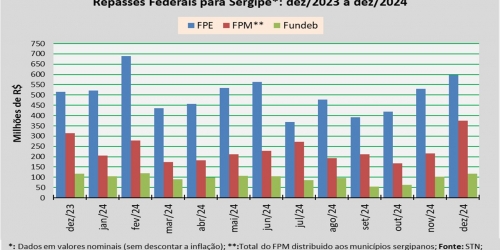 Repasses Federais_dez24.jpg