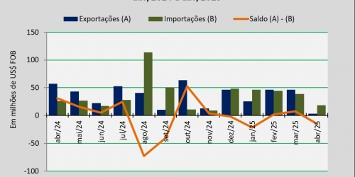 balança comercial_abr25.jpg