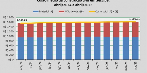 Custo_construção_abr_25.jpg