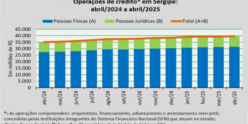 operações de crédito_abril_25.jpg
