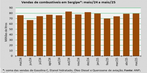 comercialização_maio_25.jpg