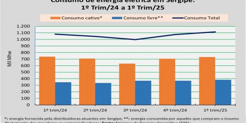 Consumo de energia 1º trim_2025.jpg