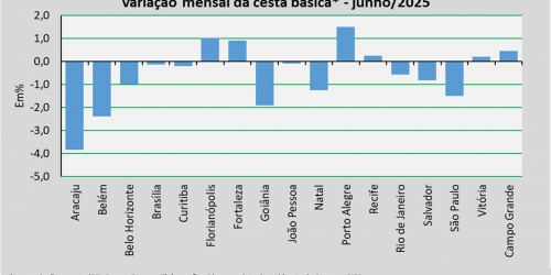 variação_cesta_jun_25.jpg