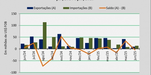 balança comercial_jun25.jpg