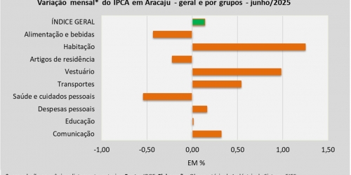 IPCA_junho_25.jpg