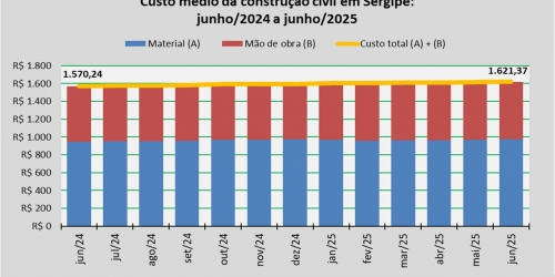 Custo_construção_jun_25.jpg