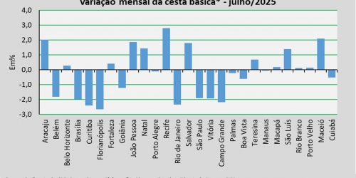 variação_cesta_julho_25.jpg