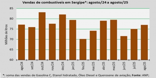 comercialização_agosto_25.jpg
