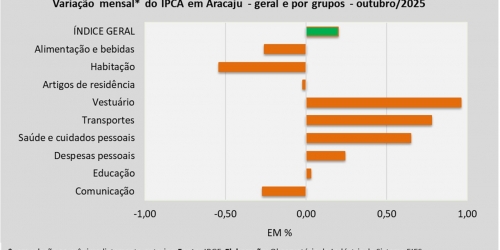 IPCA_outubro_25.jpg