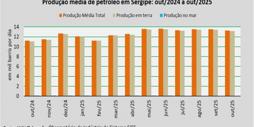 produção de petróleo_out_25.jpg