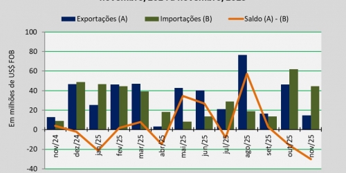 balança comercial_nov25.jpg
