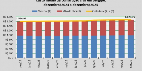 Custo_construção_dez_25.jpg