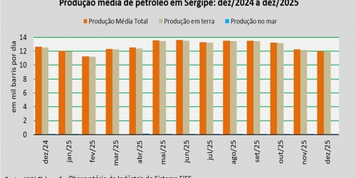 produção de petróleo_dez_25.jpg