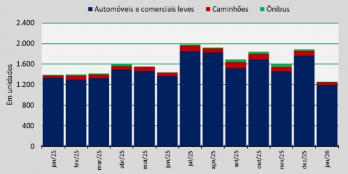 venda de veículos_jan26.jpg