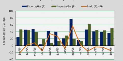 balança comercial_jan26.jpg