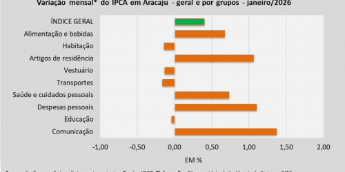 IPCA_janeiro_26.jpg