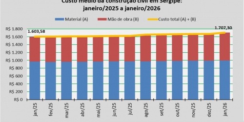 Custo_construção_janeiro_26.jpg