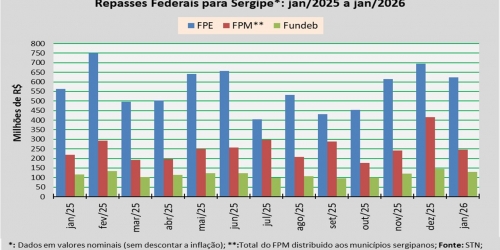 Repasses Federais_janeiro_2026.jpg
