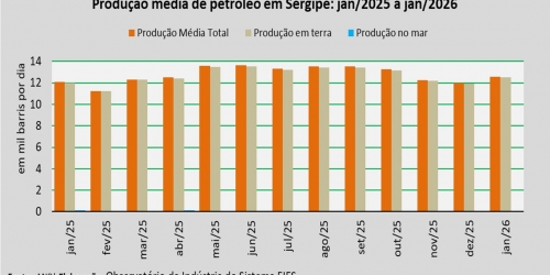 produção de petróleo_janeiro 2026.jpg