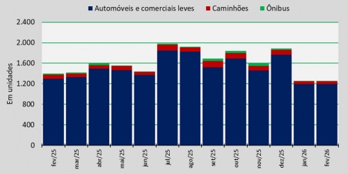 venda de veículos_fev26.jpg