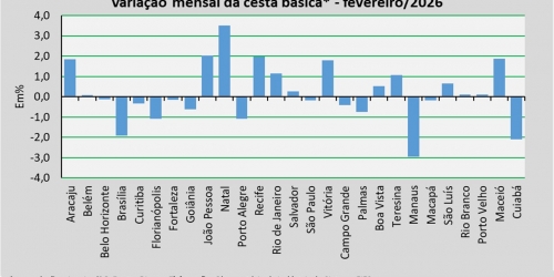 variação_cesta_fev_2026.jpg