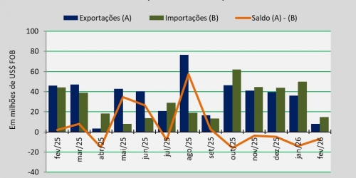 balança comercial_fev26.jpg
