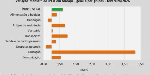 IPCA_fevereiro_26.jpg