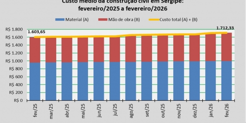 Custo_construção_fevereiro_26.jpg