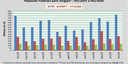 Repasses Federais_fevereiro_2026.jpg