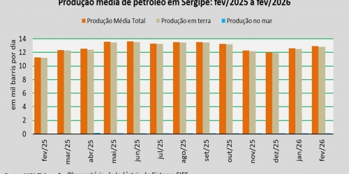 produção de petróleo_fevereiro 2026.jpg