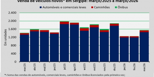 venda de veículos_mar26.jpg